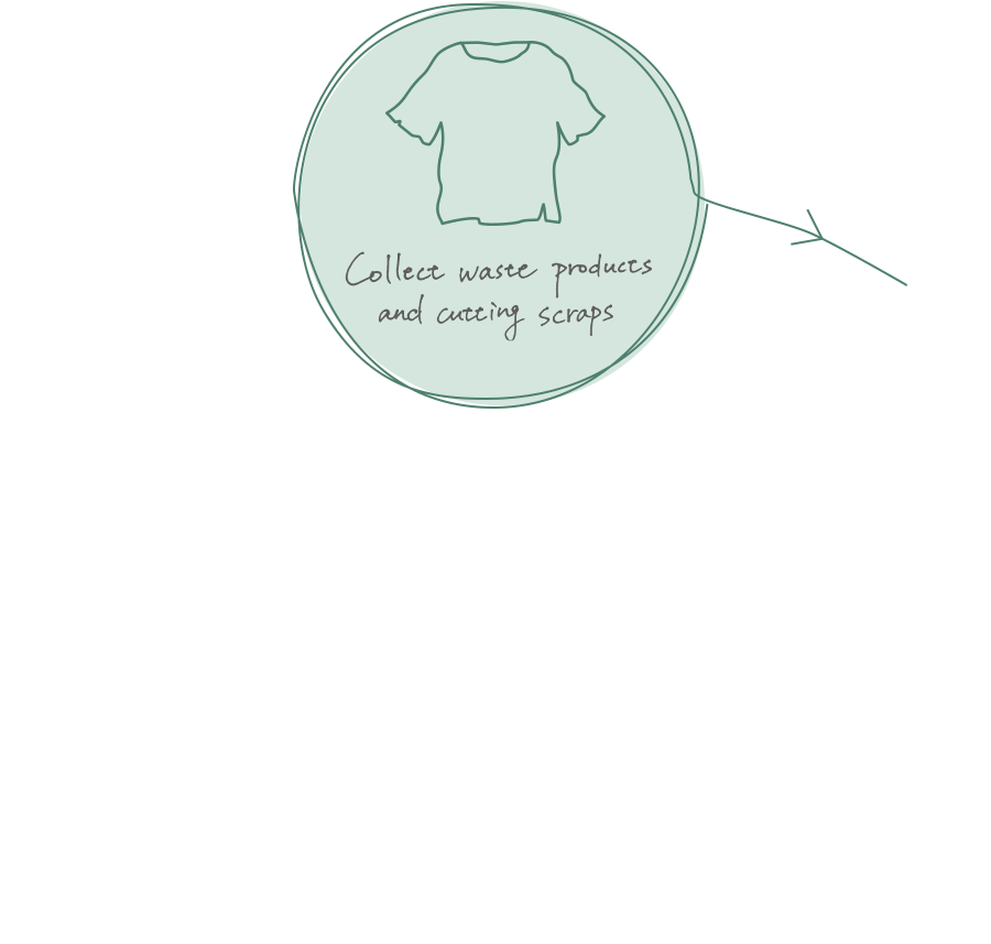 Reopening : Make the fiber into cotton